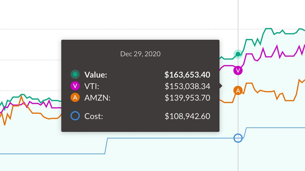 Wealthie