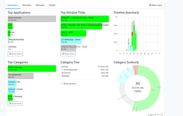 The image displays a productivity tracking interface showing application usage and time spent on various tasks.