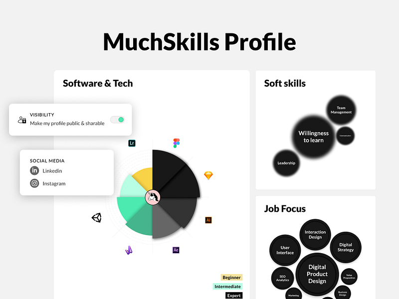 MuchSkills