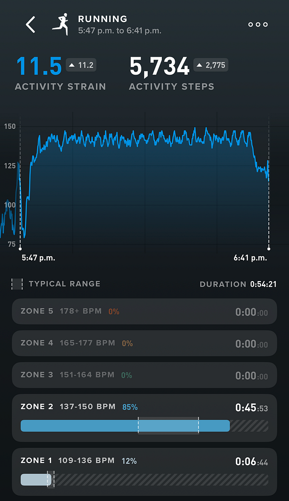 Infographic illustrating heart rate zones, highlighting Zone 2 aerobic exercise within the 60-70% maximum heart rate range.
