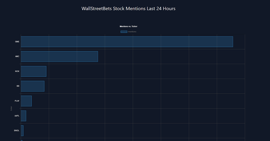 WSB Rank