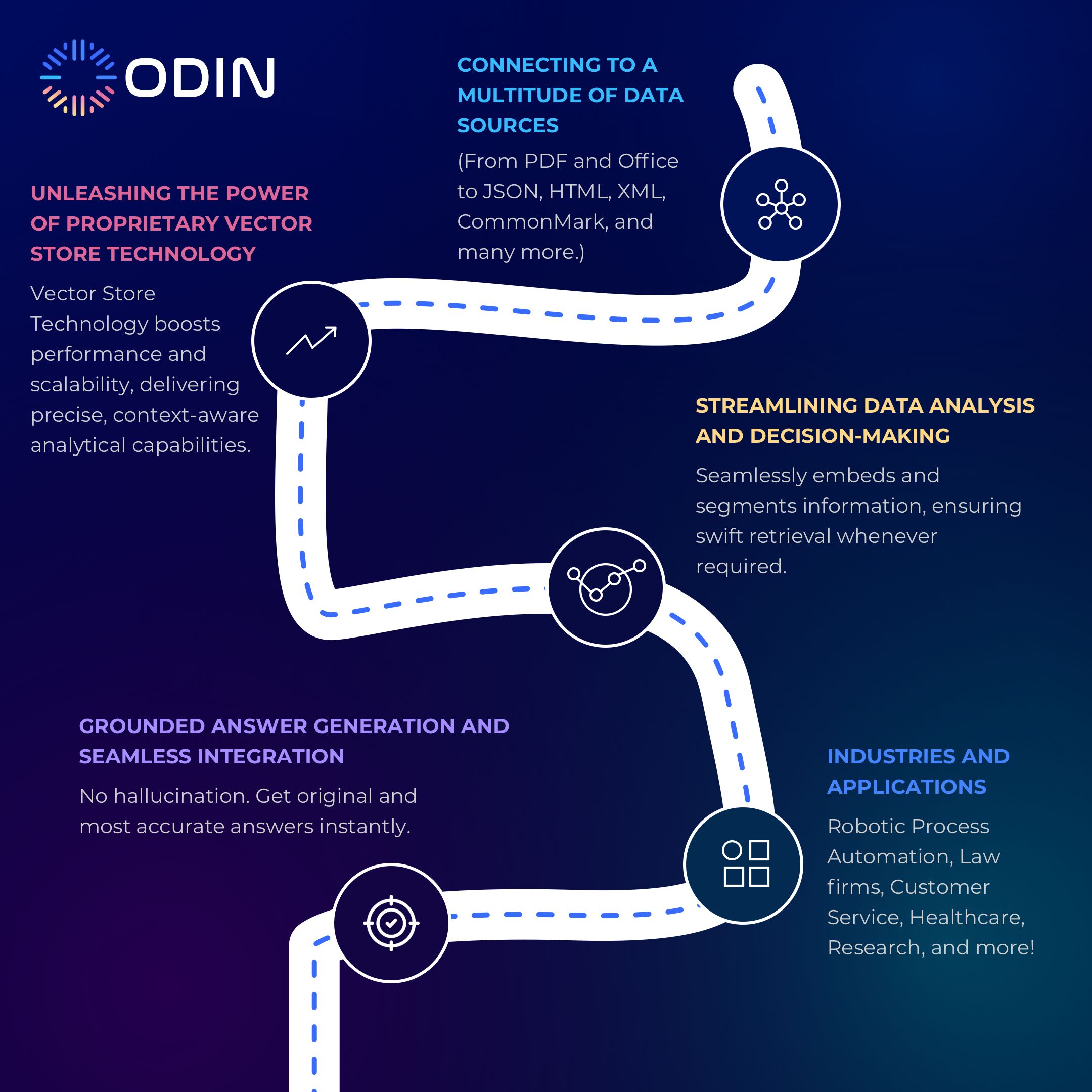 Odin AI: Your Ultimate AI Assistant | BetaList