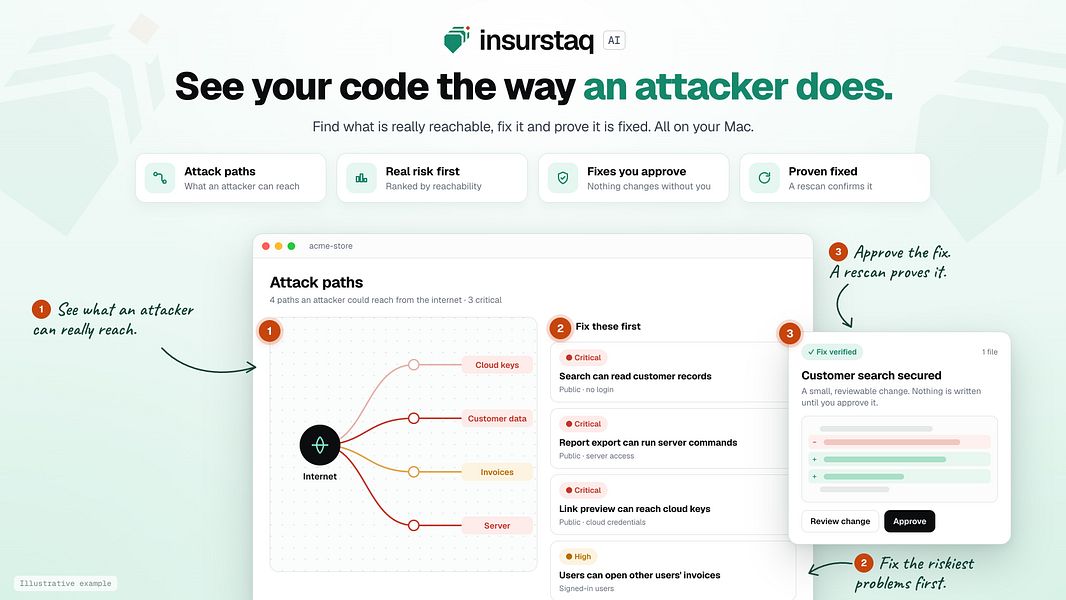 InsurStaq
