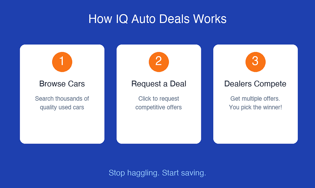 IQ Auto Deals