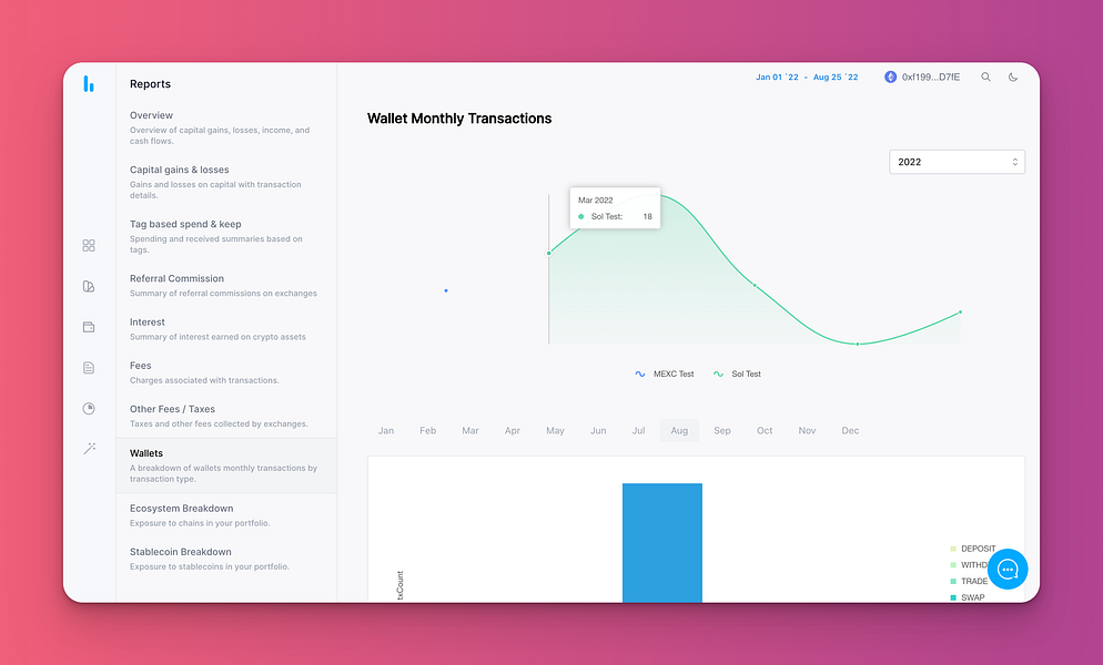 HashMetrics