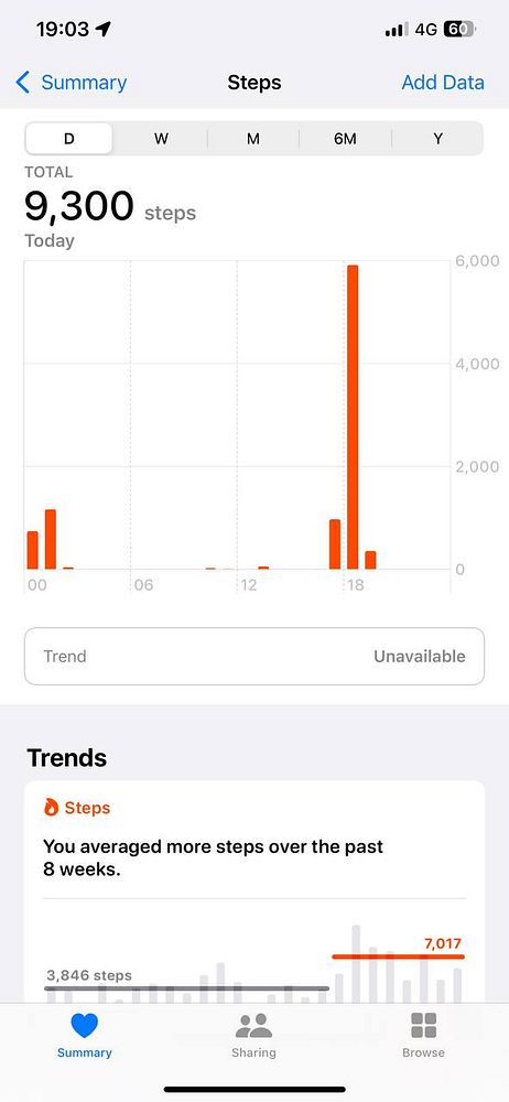 The image displays a step tracking interface showing daily and trend data.