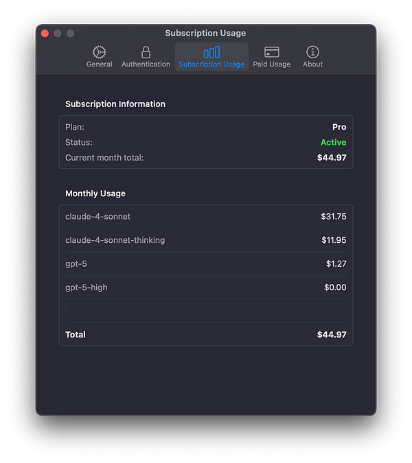 The image displays a subscription usage interface showing details of a user's subscription plan and monthly usage costs.
