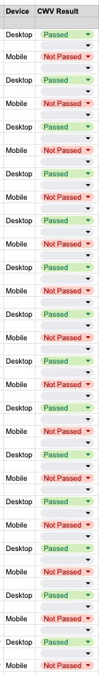 A table displaying the results of Core Web Vitals tests for various devices.
