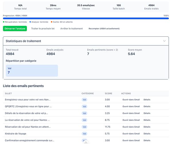 The image displays a user interface for analyzing emails related to flight information.