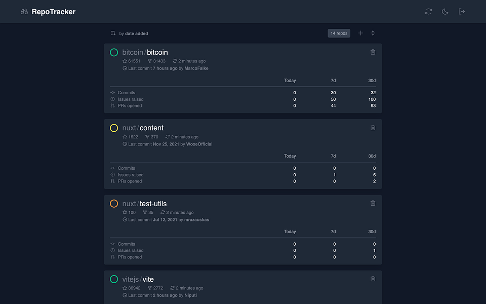 RepoTracker