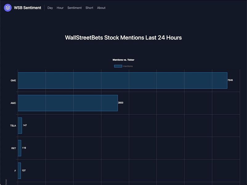 WSB Rank