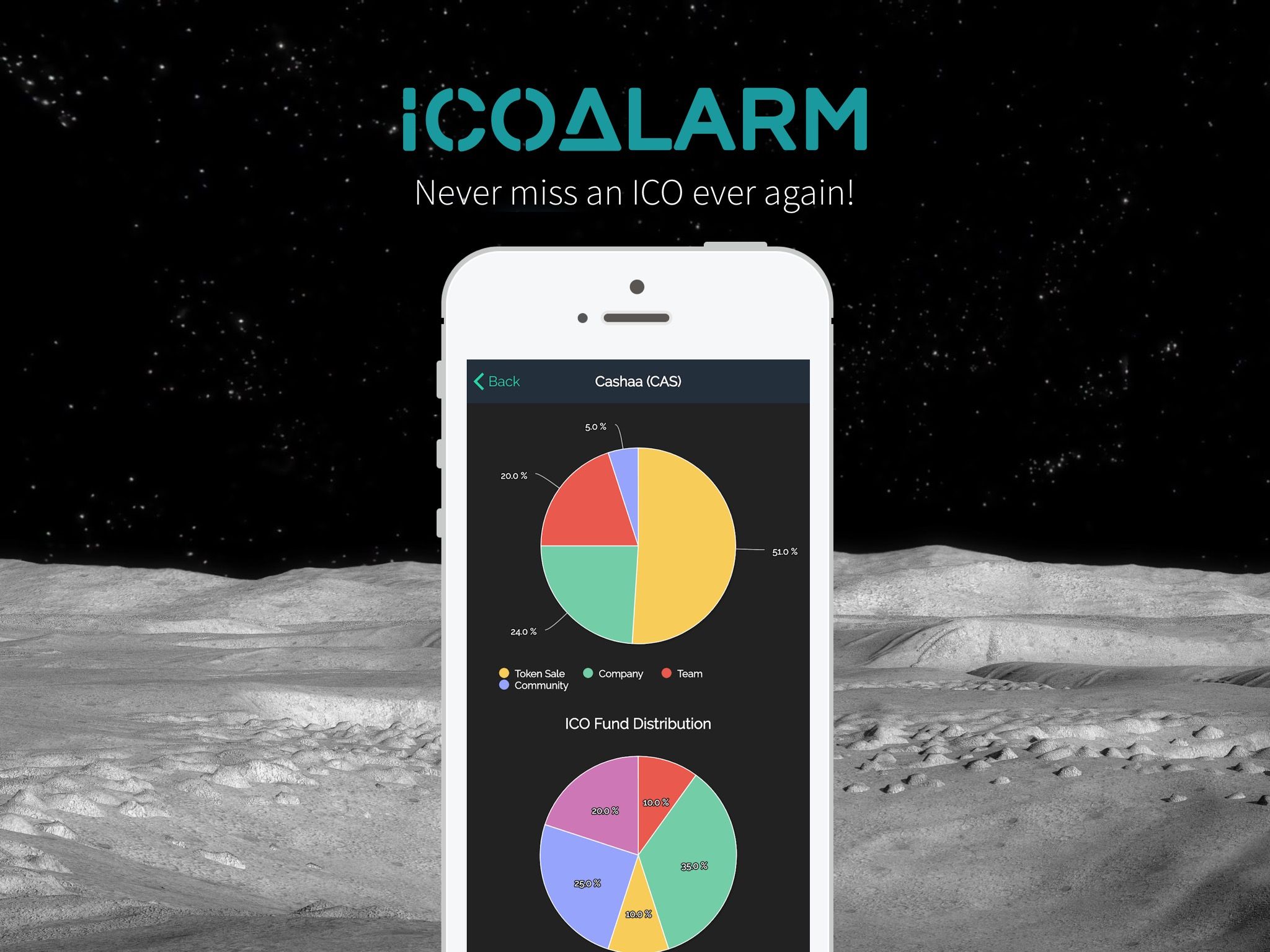 ICOAlarm