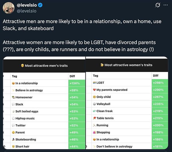Bar chart ranking attractiveness of countries for digital nomads based on Tinder swipe data.