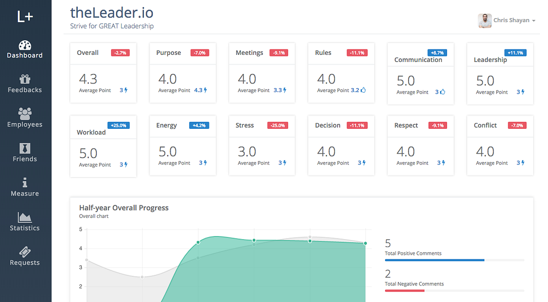 theLeader.io