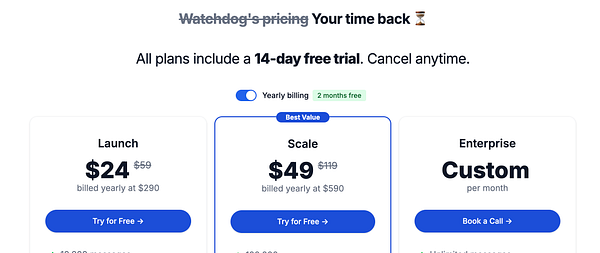 The image displays a pricing table for Watchdog's subscription plans, highlighting a 14-day free trial offer.