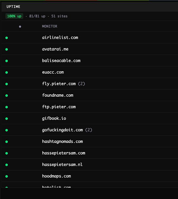 A VPS uptime monitoring screen showing 100% uptime for 81 out of 81 monitored sites.