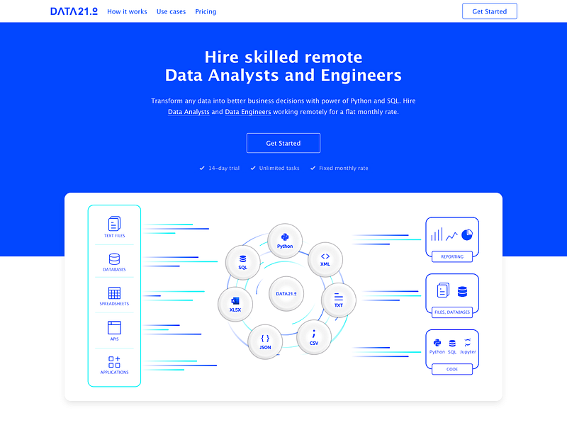 Data21.io