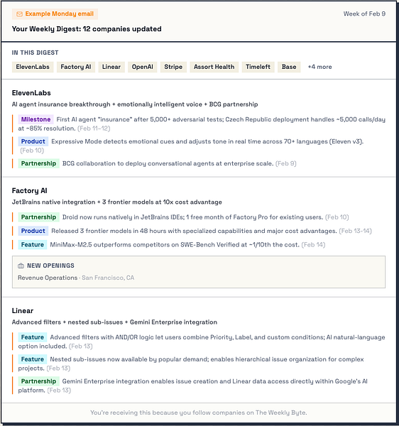 The Weekly Byte