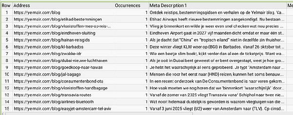 A spreadsheet displaying a list of blog addresses with their occurrences and meta descriptions.