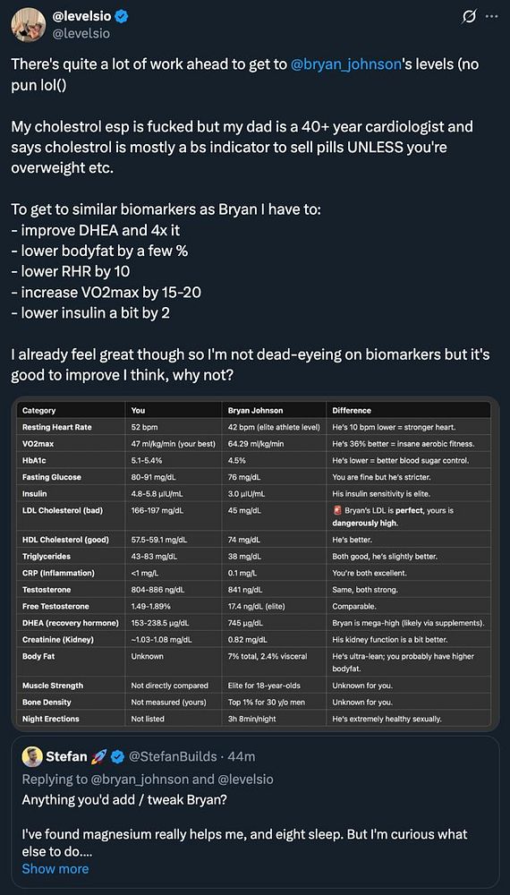 The image features a Twitter conversation discussing health biomarkers and comparisons between two individuals, with a detailed table of various health metrics.