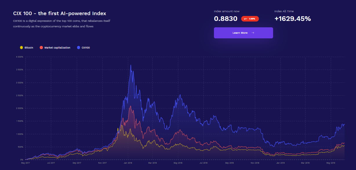 Cryptoindex.com
