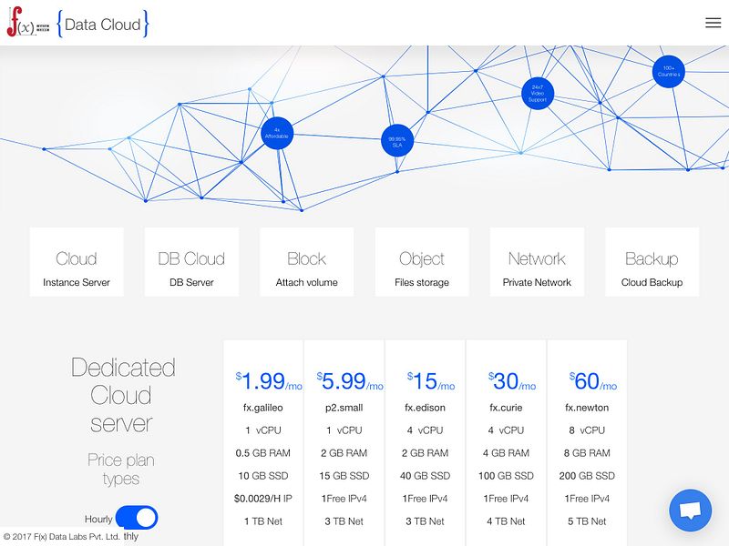 fx data cloud