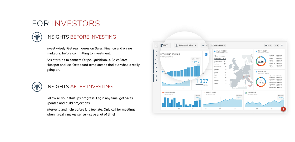 Octoboard for Investors