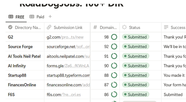 A table displaying a link building report for various job directories.