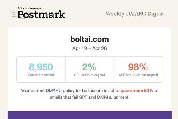Screenshot of an email authentication report displaying domain alignment results and policy details for boltai.com.