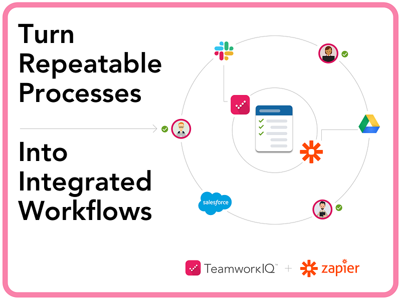 TeamworkIQ App for Zapier