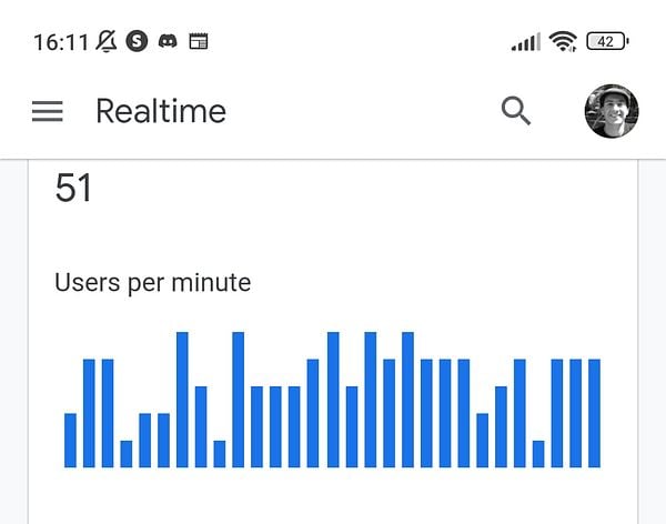 The image displays a real-time user activity graph showing users per minute.