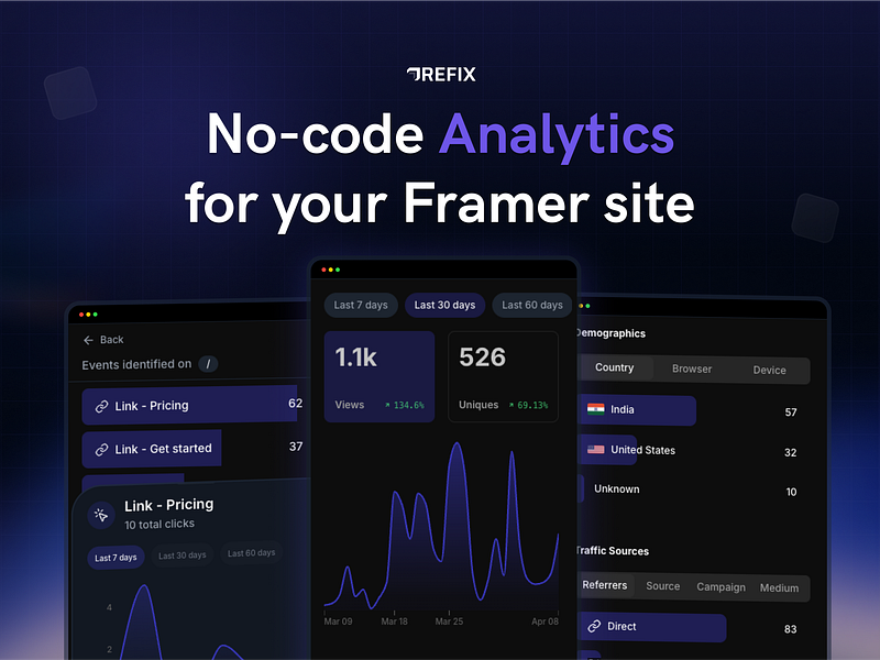 Refix Analytics Framer Plugin