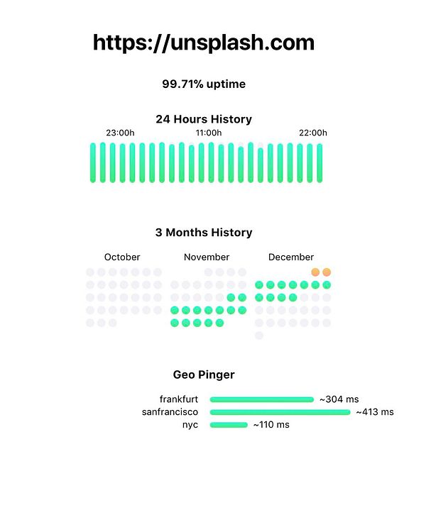 The image displays a performance monitoring dashboard with uptime statistics and geo ping results.