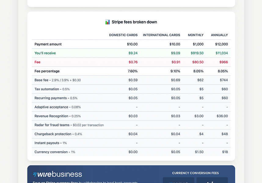 Fee Calculator