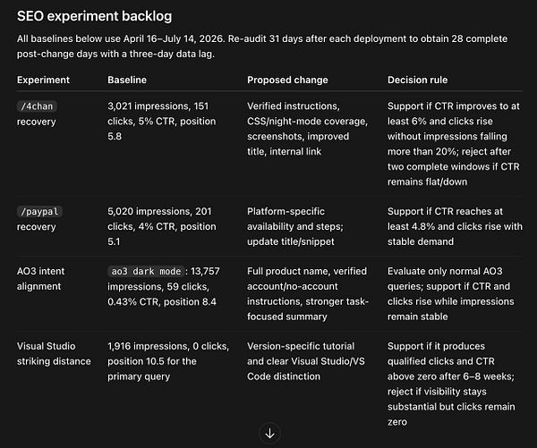 Screenshot of a deep SEO audit report interface with sections on crawl stats, issues found, and page checks including response codes and details.