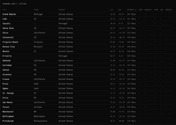 Detailed architectural diagram of a modern two-level house with a distinct garage and entryway, featuring keys indicating different rooms.
