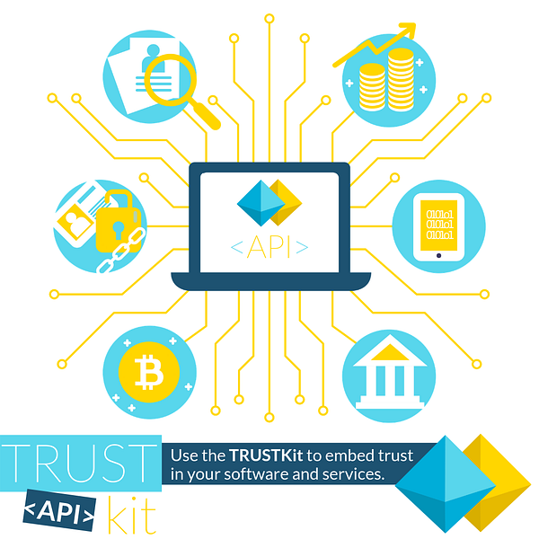 API Trust Kit