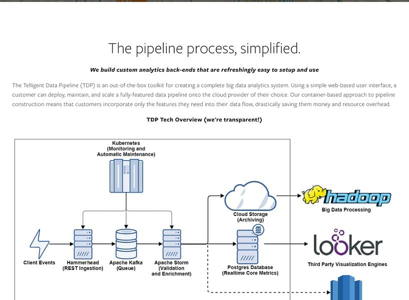 Telligent Data
