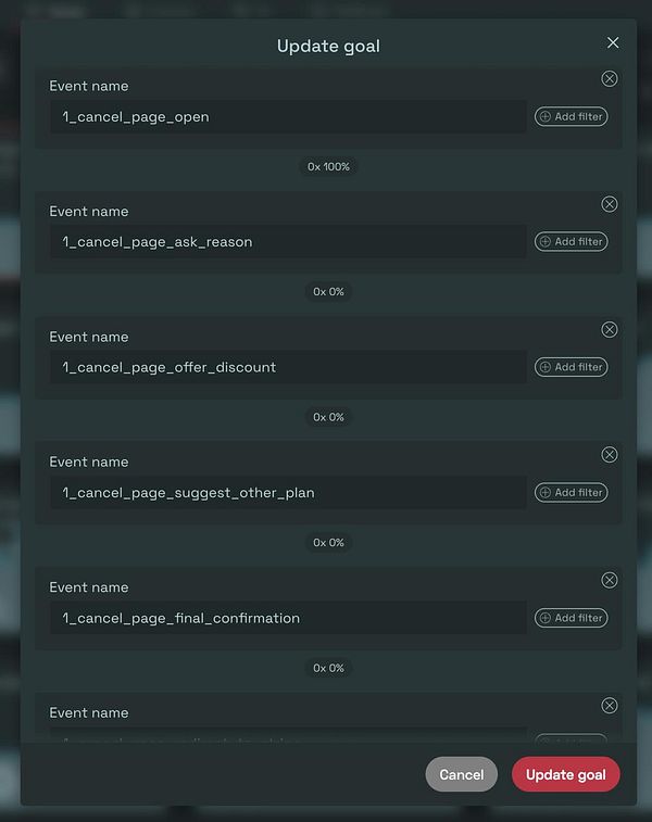 The image displays a user interface for updating goals related to cancel funnel tracking.