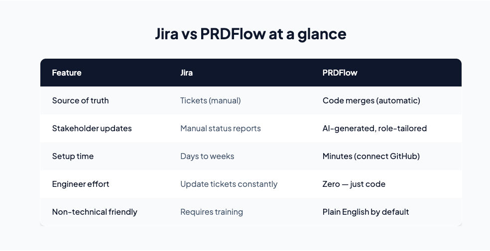 PRDFlow