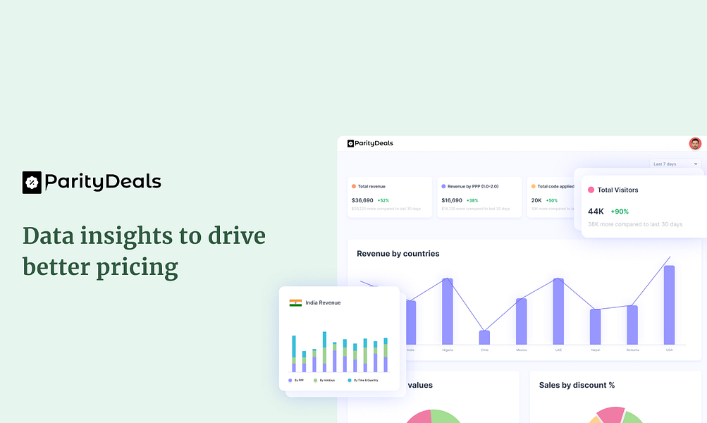 ParityDeals