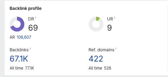 The image displays a backlink profile with various metrics related to domain authority.