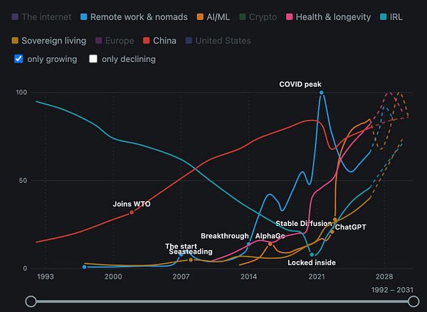 A complex chart illustrating seven-year cycles in a detailed, colorful format with labeled sections and annotations.