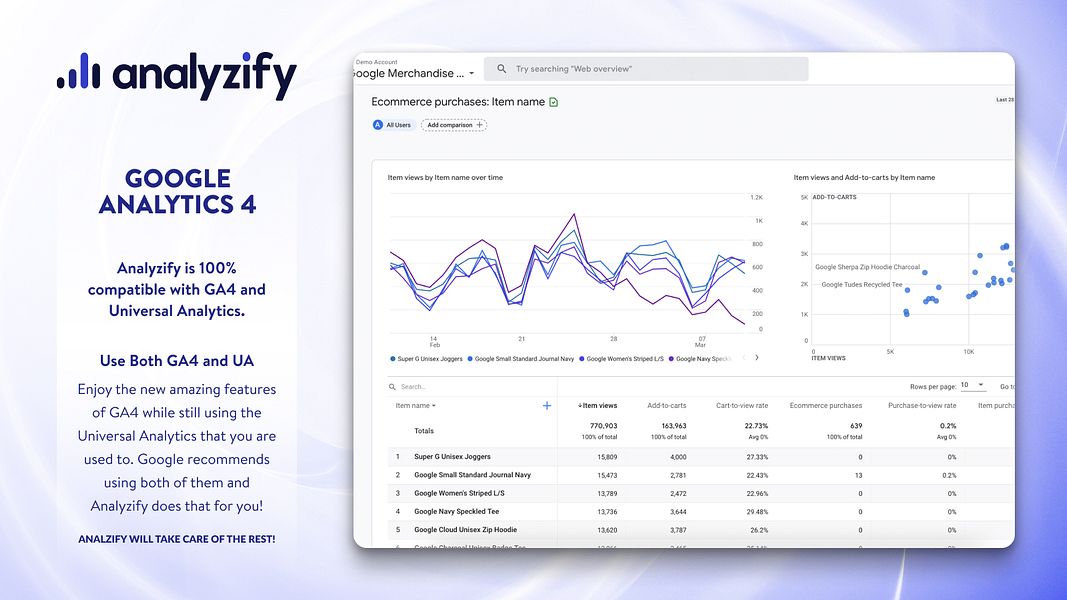 Analyzify