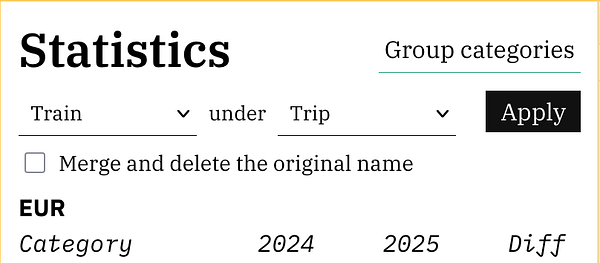 Screenshot of a data visualization app interface showing a bar chart for categories grouped by country in a 3-year span.
