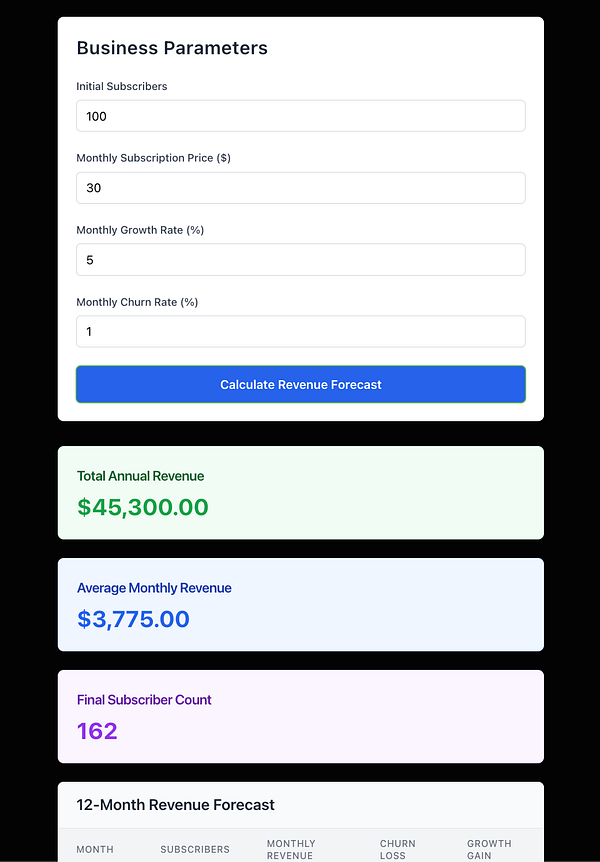 The image displays a SaaS Revenue Estimator tool interface with input fields and calculated revenue metrics.