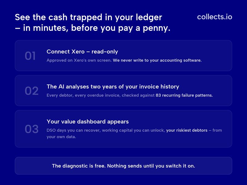 collects.io