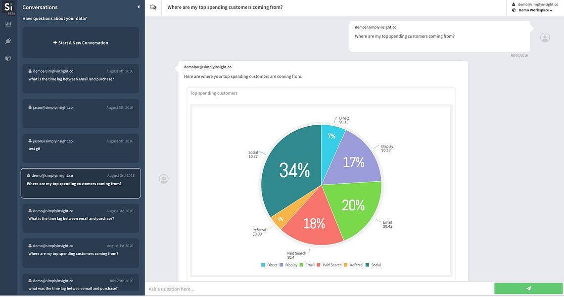 SimplyInsight