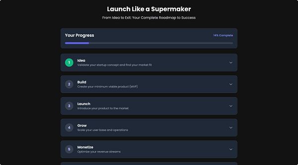 The image displays a progress tracking interface for a startup roadmap.