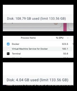 The image displays three screenshots illustrating a significant reduction in disk usage after fixing Docker issues.